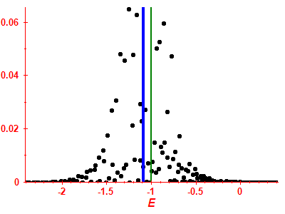 Strength function
